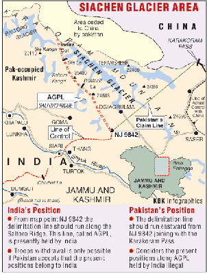 26siachen
